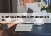 区块链与公司登记制度[区块链公司组织架构图]